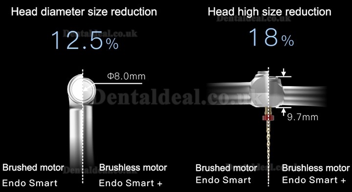 Woodpecker Endo Smart+ Dental Wireless Endodontic Motor with Reciprocating